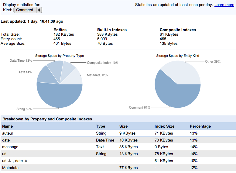 appengine datastore stats