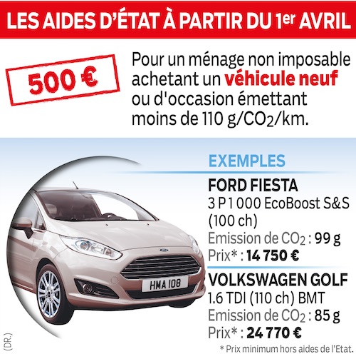 promotion voiture pollution