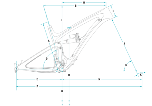 vtt geometrie